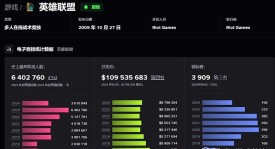 BLG战队LPL春季赛总决赛夺冠，Bin接受管泽元专访解析冠军含金量